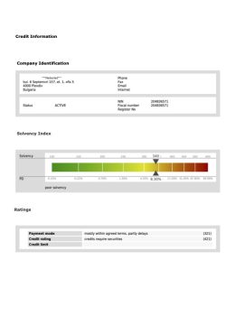 Bulgaria Company Credit Report