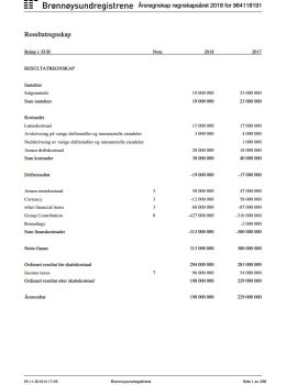 Norway Company Accounts